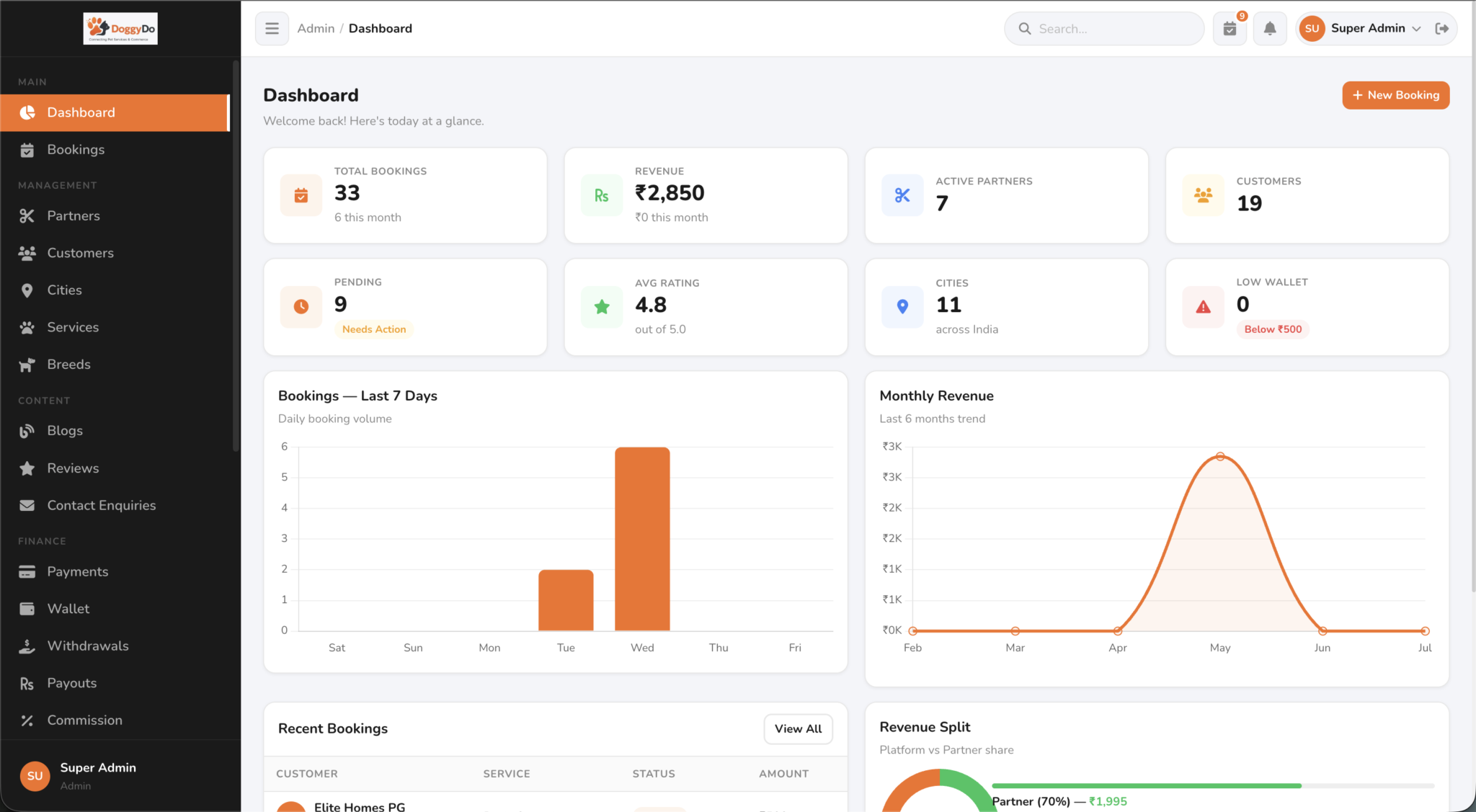 Building Innovative SaaS Products Dashboard